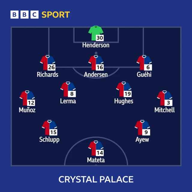 Crystal Palace XI