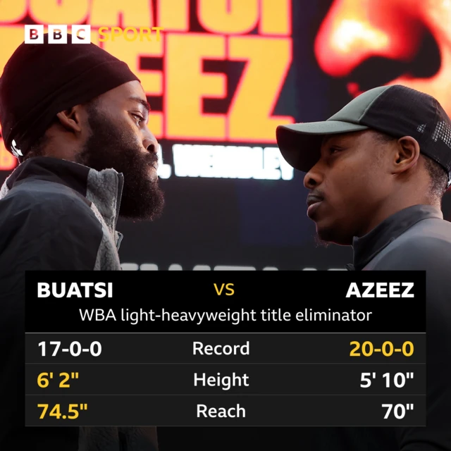 Tale of the tape between Joshua Buatsi and Dan Azeez