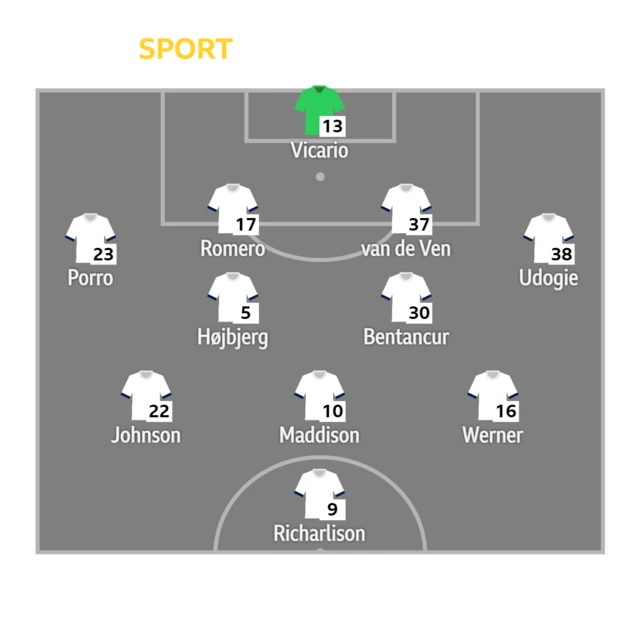 Everton v Tottenham