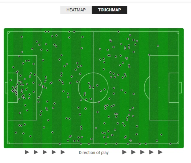 A touch map of Aberdeen's first half