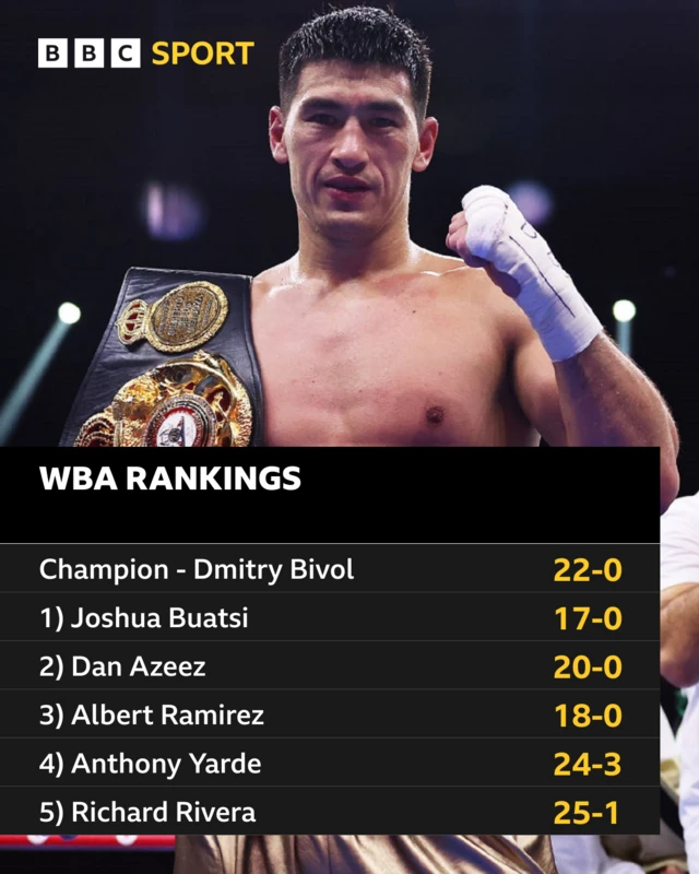 Graphic of the WBA light heavyweight rankings with champion Dmitry Bivol in the background