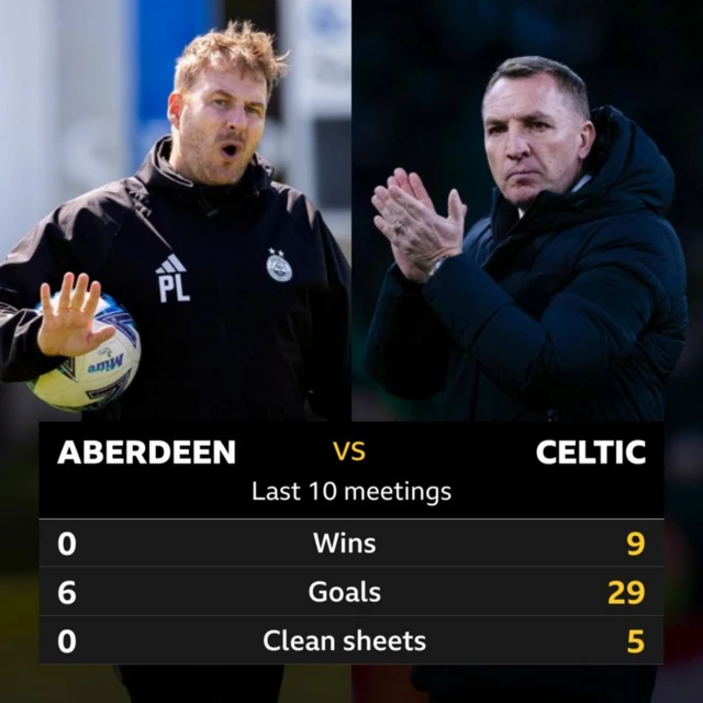 Peter Leven and Brendan Rodgers as well as some stats