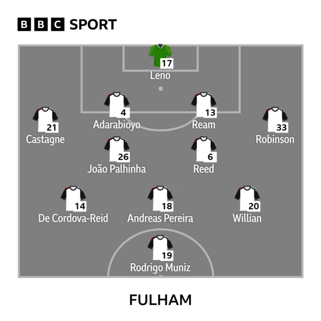 Fulham XI