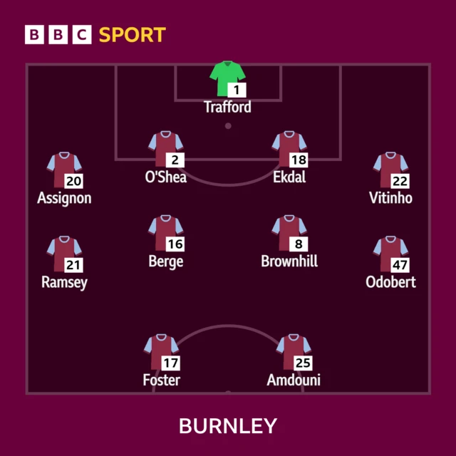 Burnley XI