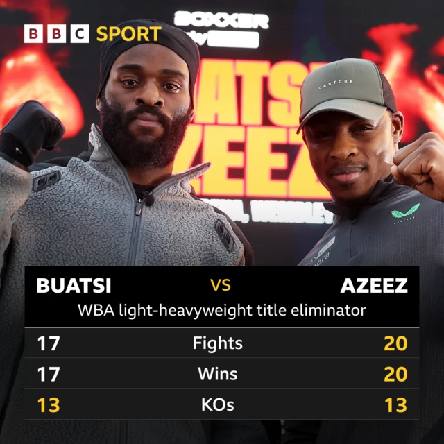 Joshua Buatsi v Dan Azeez graphic