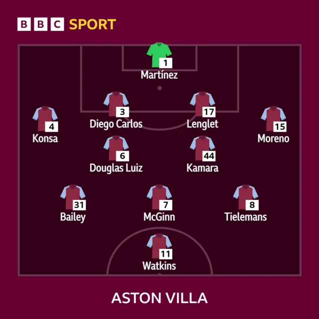 Aston Villa XI