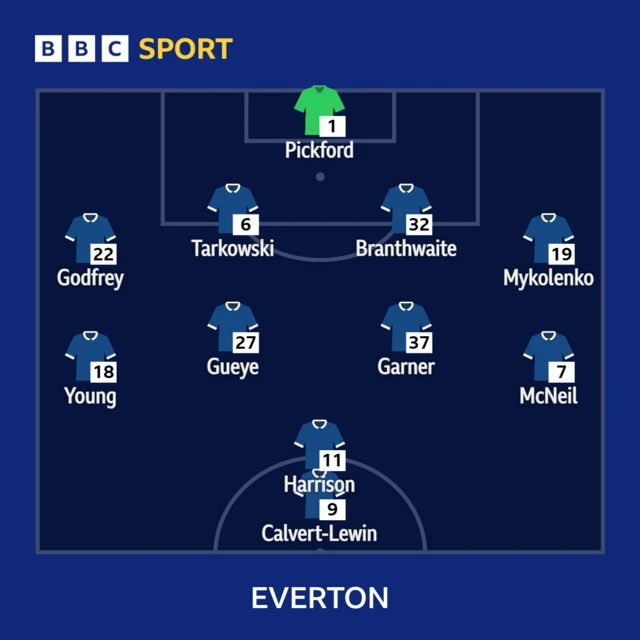 Everton v Tottenham