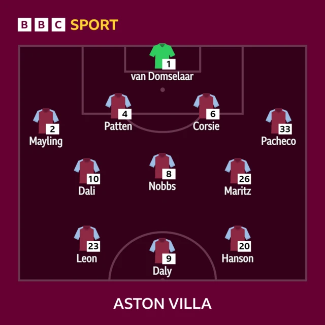 Aston Villa line-up graphic