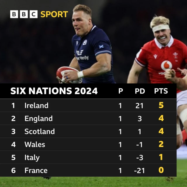 Six nations 2024 table graphic