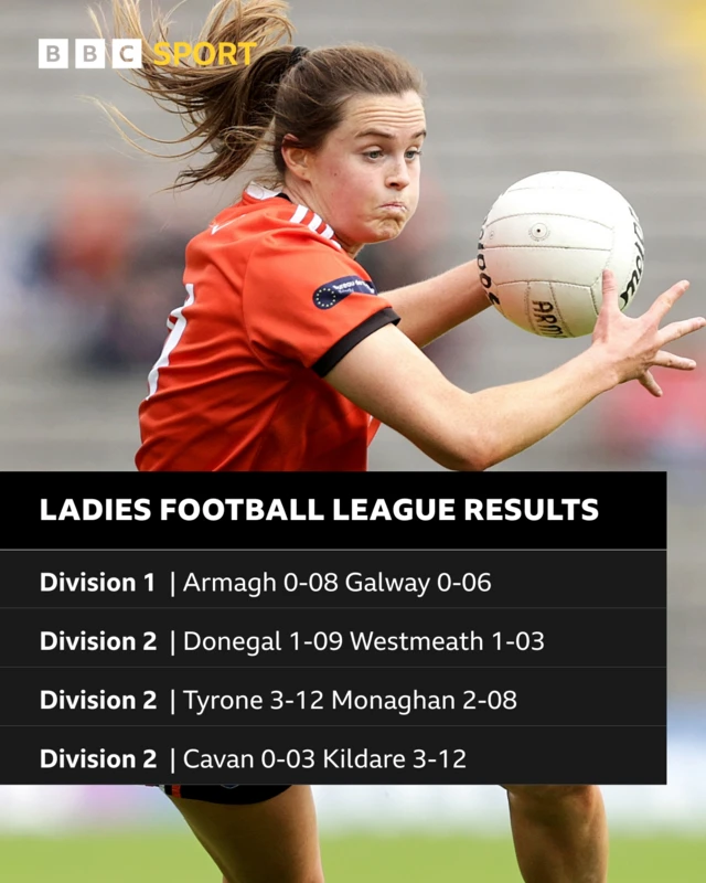 Ladies Football League results