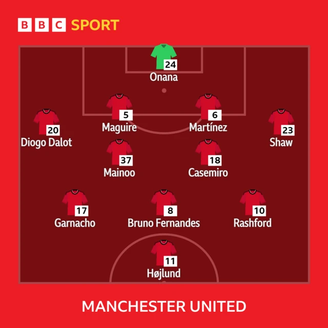 Manchester United starting XI