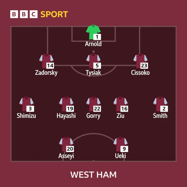 West Ham XI to play Arsenal in WSL