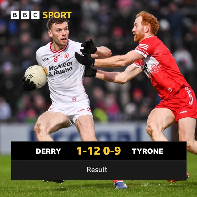 Derry 1-12 Tyrone 0-9