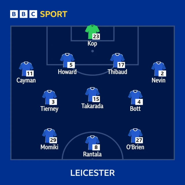 Leicester City XI