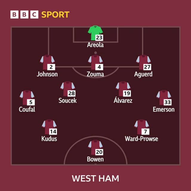 West Ham starting XI