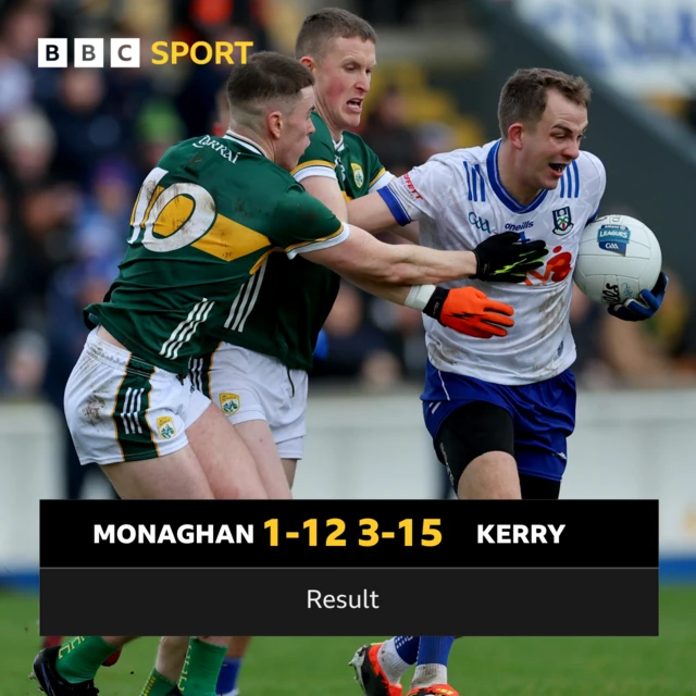 Monaghan 1-12 Kerry 3-15