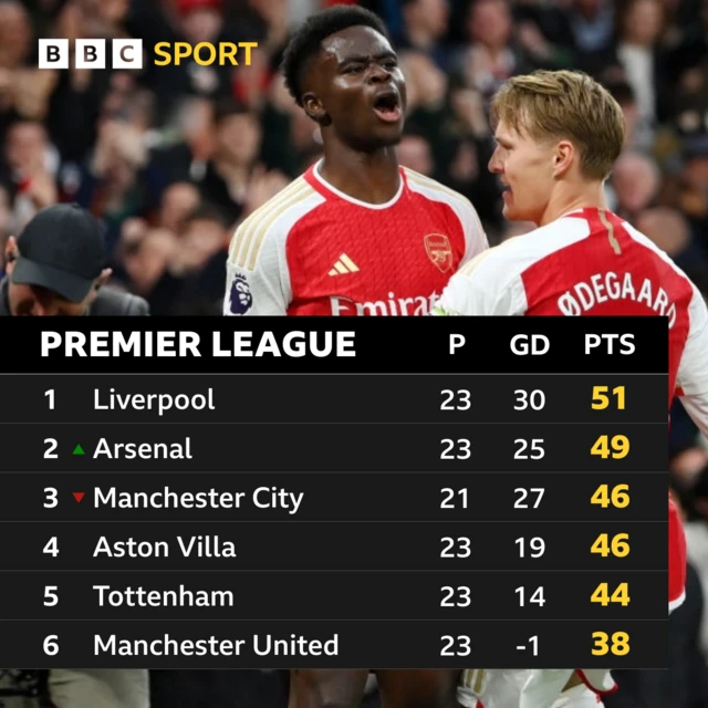 Premier League table graphic