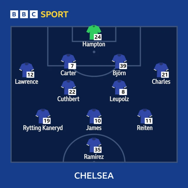 Chelsea line-up graphic