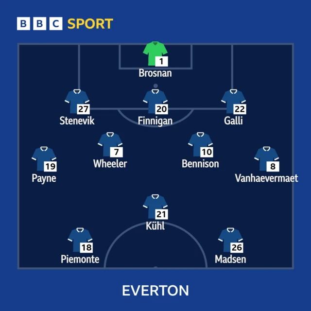 Everton line-up graphic