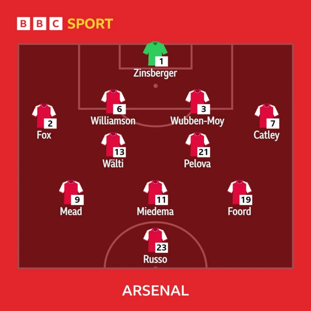 Arsenal XI to play West Ham in WSL