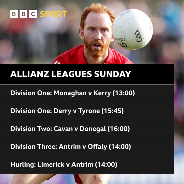 GAA Fixtures - Sunday 4 February