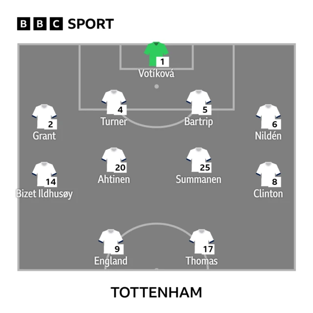 Tottenham XI