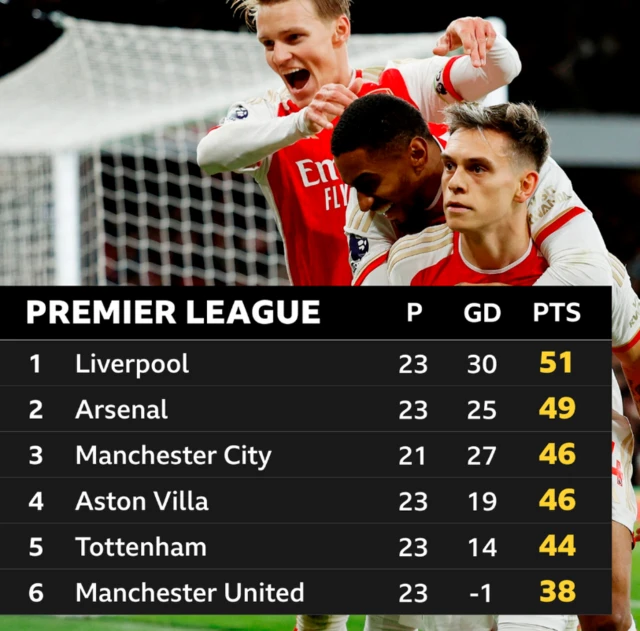 Premier League table graphic