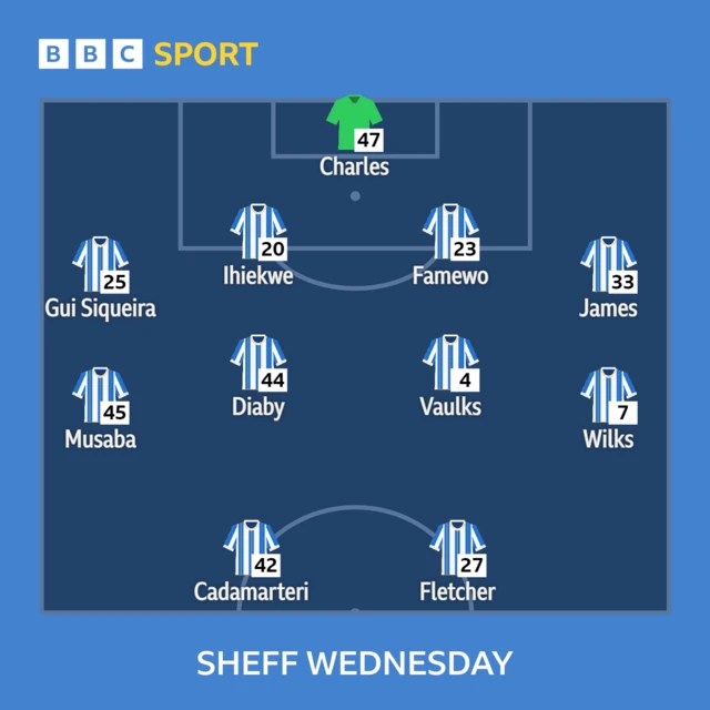 Sheffield Wednesday starting XI graphic