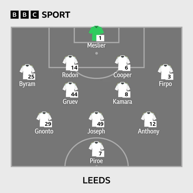 Leeds XI