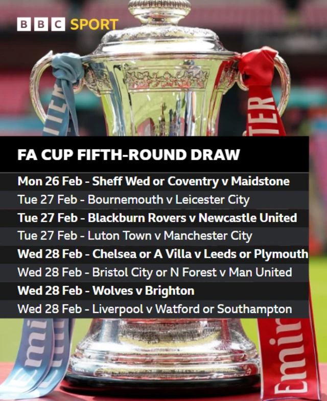 FA Cup fifth round draw