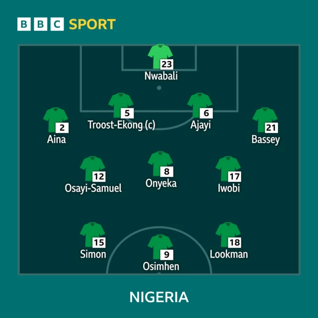 Nigeria XI v South Africa.