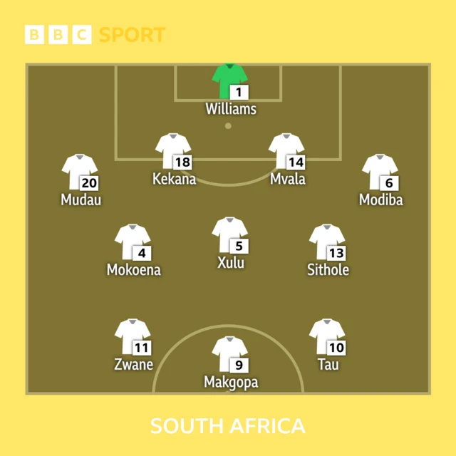 South Africa XI v Nigeria.