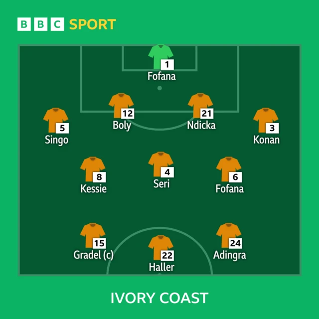 Afcon 2023 semifinals LIVE Nigeria vs South Africa & Ivory Coast vs