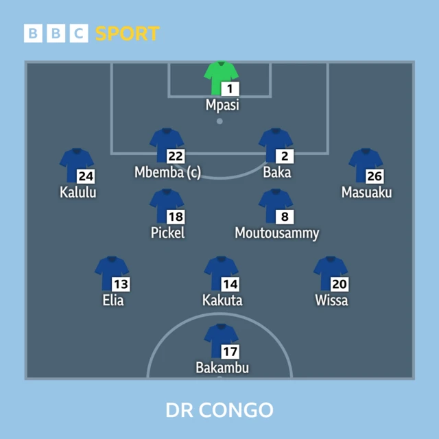 DR Congo Xi v Ivory Coast.