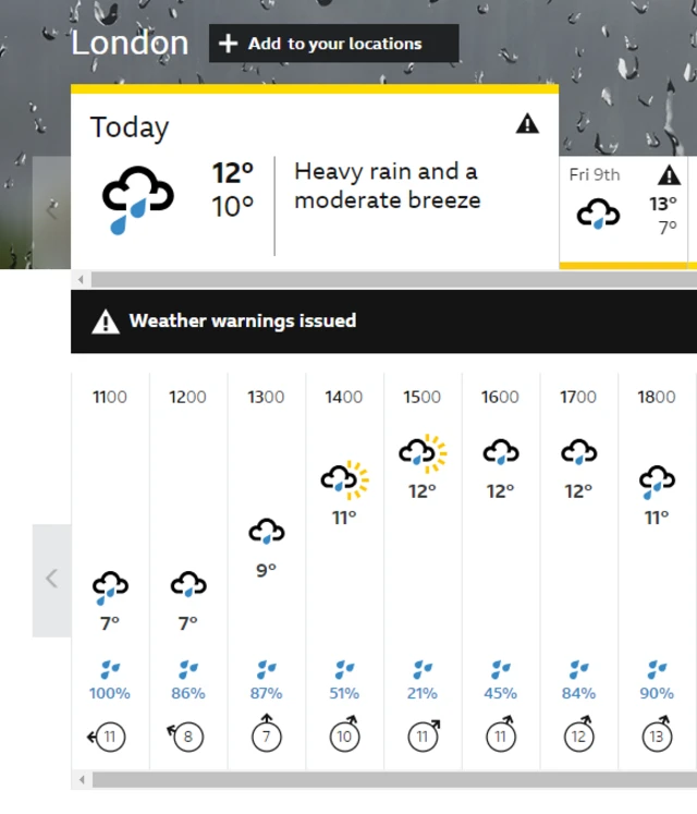 Forecast showing percentage of rain