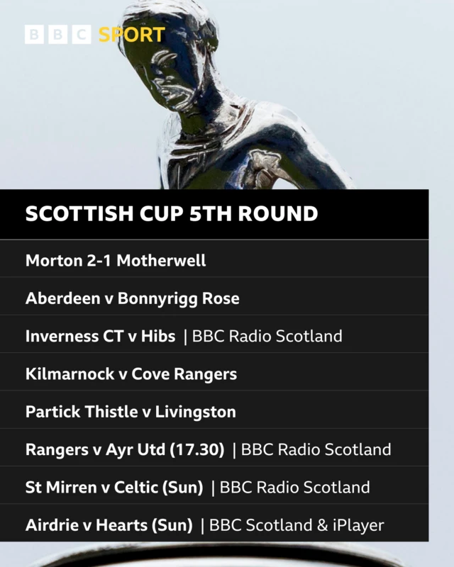 Scottish Cup fifth round