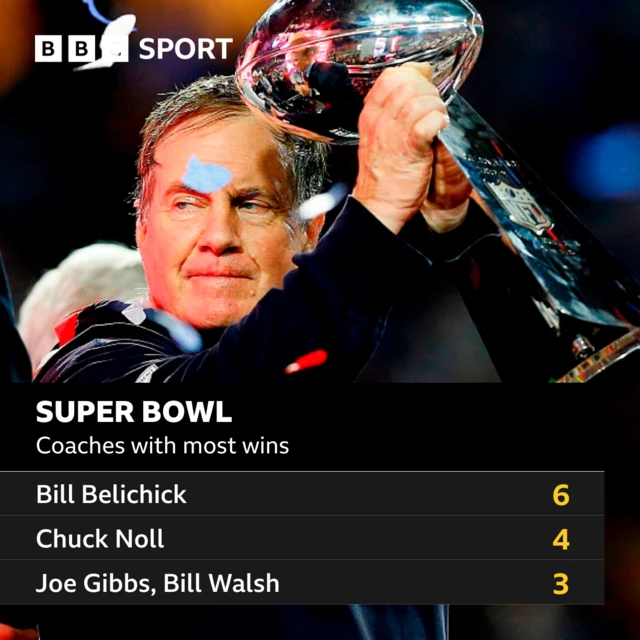 Stats for coaches with most Super Bowl wins