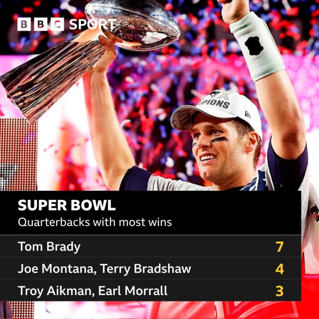 Stats for quarterbacks with most Super Bowl wins