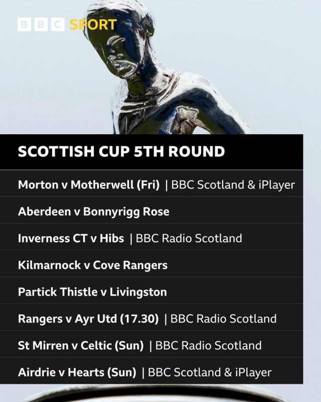 Scottish Cup fifth round draw