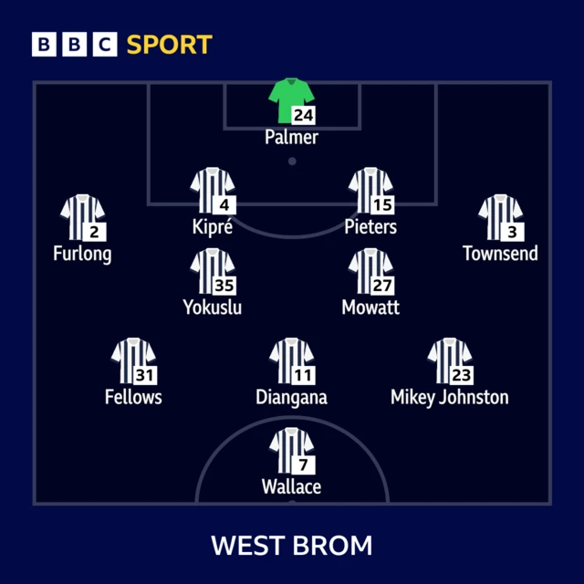 West Brom team