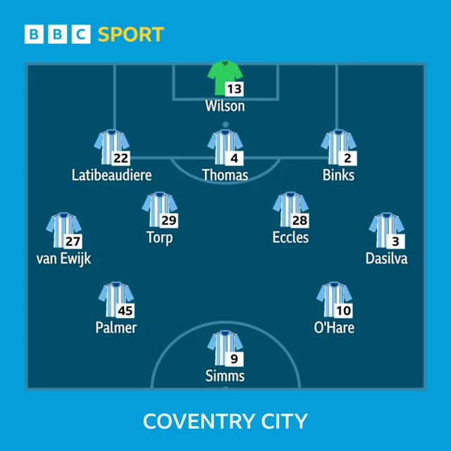 Coventry team