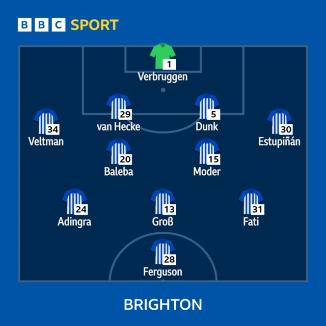 Brighton XI