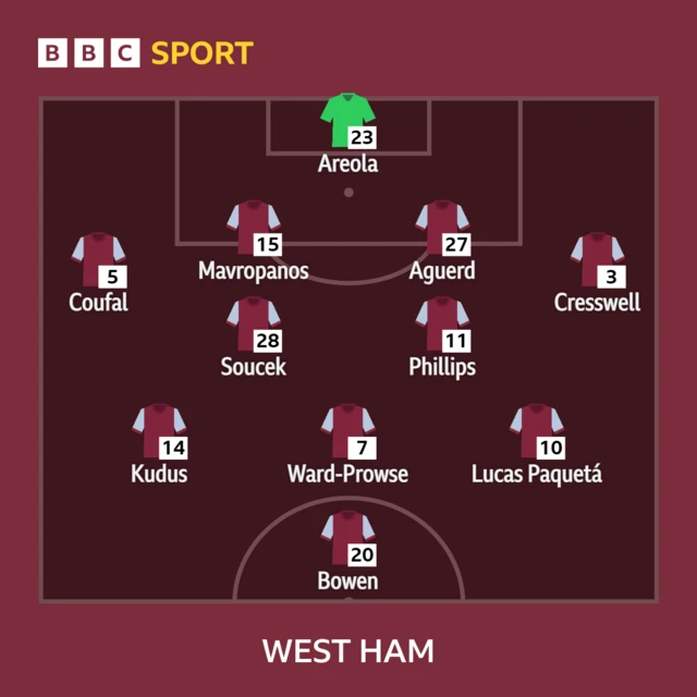 West Ham XI