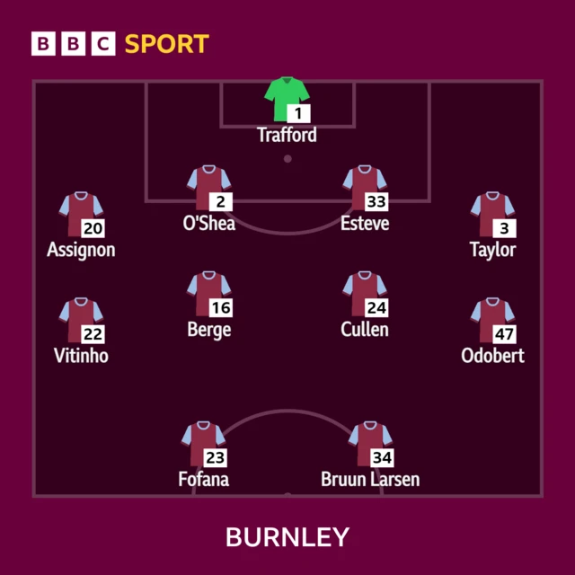 Burnley XI