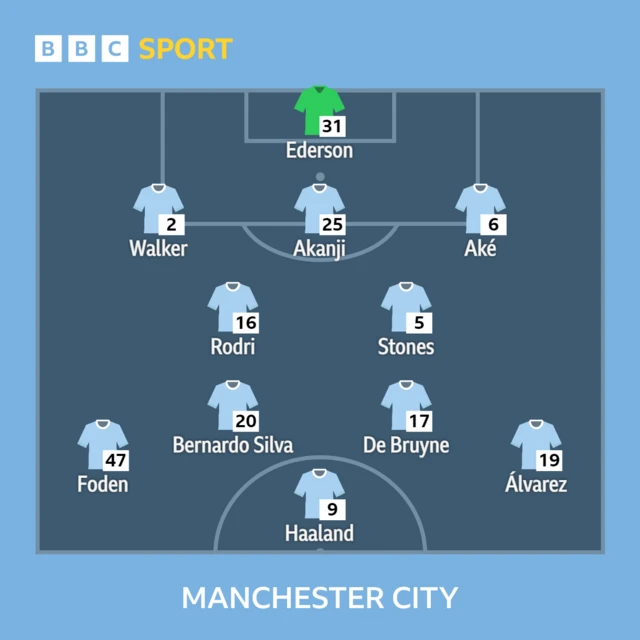 Man City team graphic