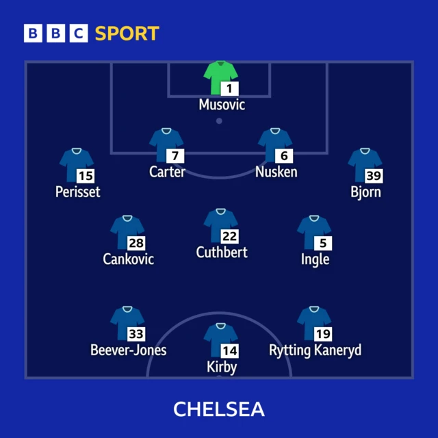 Chelsea line-up graphic