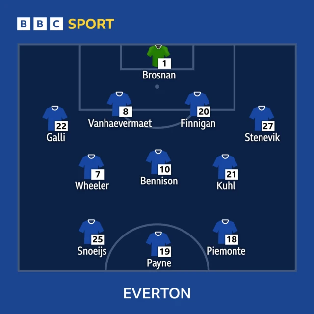 Everton line-up graphic