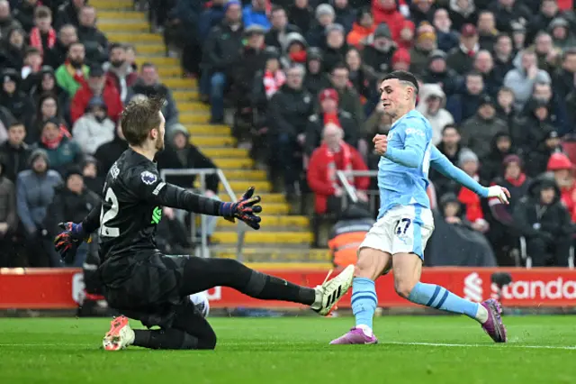 hil Foden of Manchester City has a shot saved by Caoimhin Kelleher