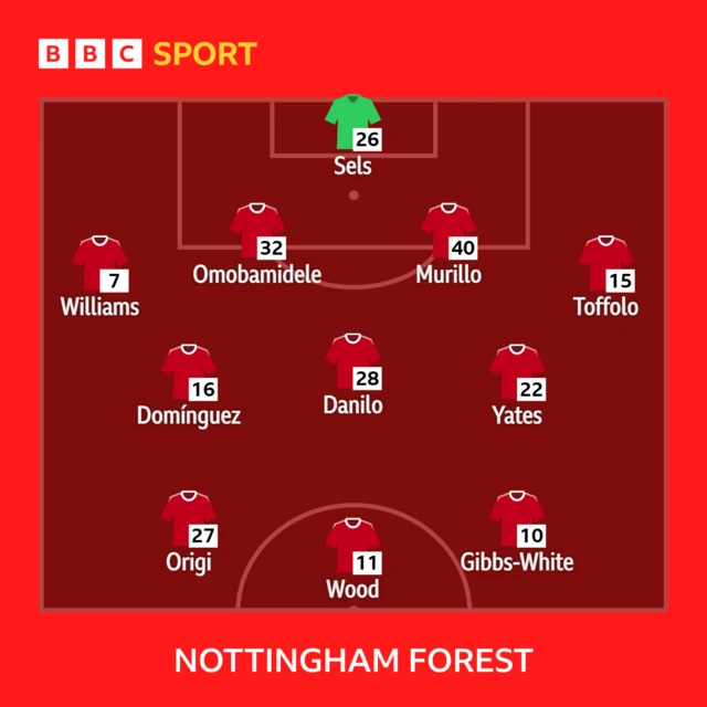 Nottingham Forest XI