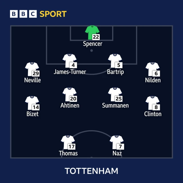 Tottenham XI